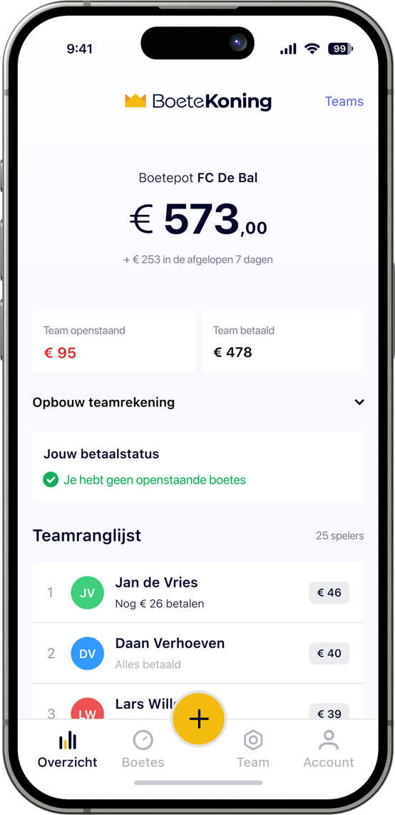 BoeteKoning teamoverzicht